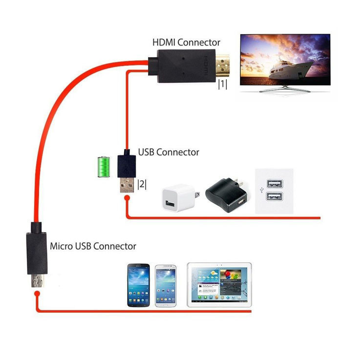 کابل تبدیل MHL To HDMI Media Adaptor