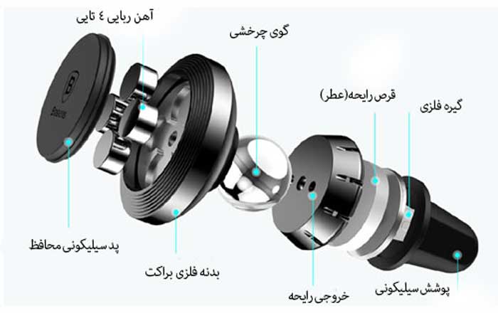 نگهدارنده مغناطیسی و خوش بوکننده بیسوس Baseus Fragrant Metal Magnet Bracket Air Outlet 2