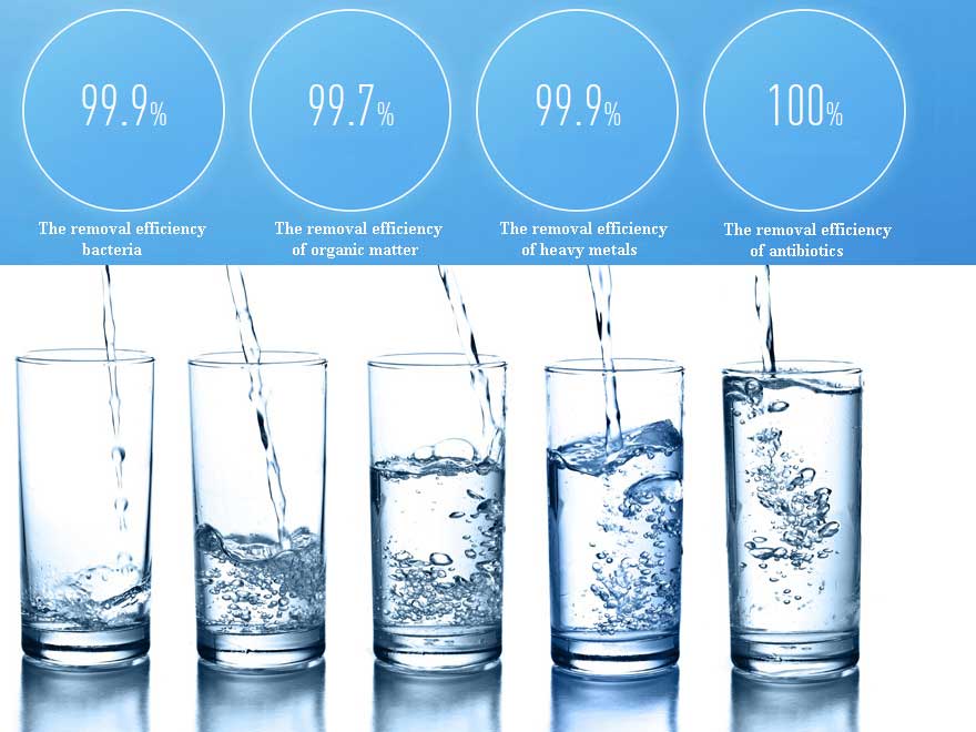 تصفیه آب هوشمند شیائومی Xiaomi Mi Water Purifier