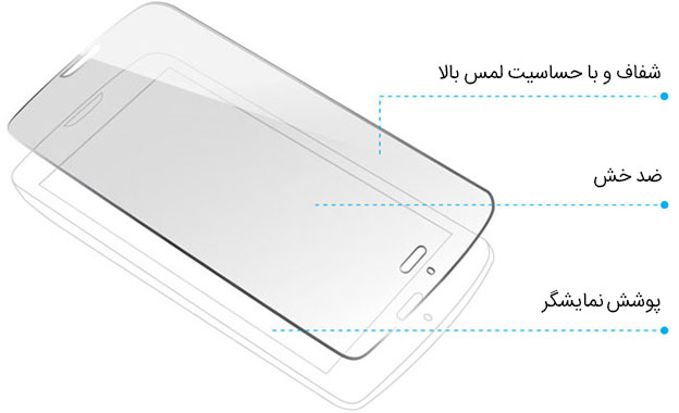 محافظ صفحه نمایش شیشه ای آیفون Naztech Tempered Glass Screen Protector iPhone 6 Plus/6s Plus